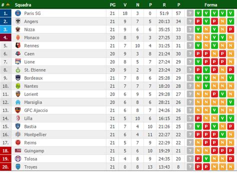 ligue 1 classifica|More.